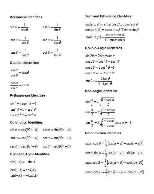 Trigonometric Identities Worksheet