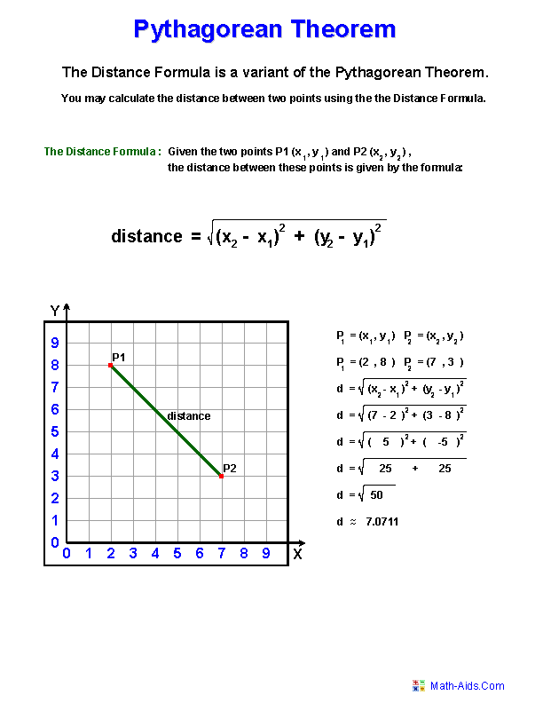 Graphing Sine And Cosine Functions Worksheet Kuta