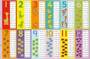 Printable Multiplication Table 1-10