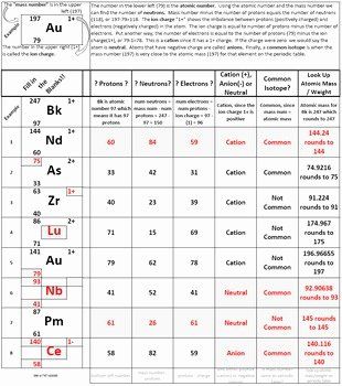 Isotopes Worksheet Key