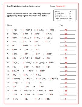 Types Of Reactions Worksheet Answer Key