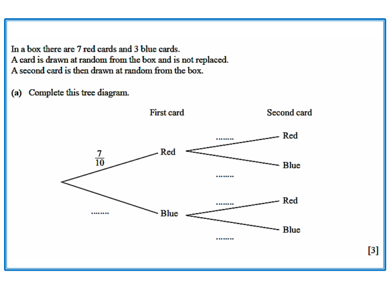 Probability Tree Diagram Worksheet