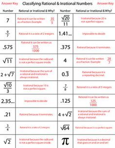 Rational And Irrational Numbers Worksheet Grade 8 Answer Key