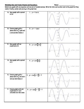 Graphing Trig Functions Worksheet With Answers