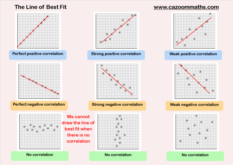 Scatter Plots And Lines Of Best Fit Worksheet Answer Key