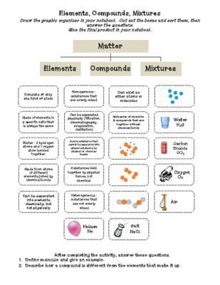 Elements And Compounds Worksheet Pdf