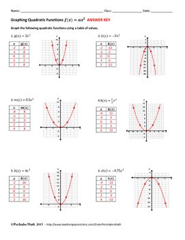 Graphing Quadratic Functions Worksheet Answer Key Algebra 2