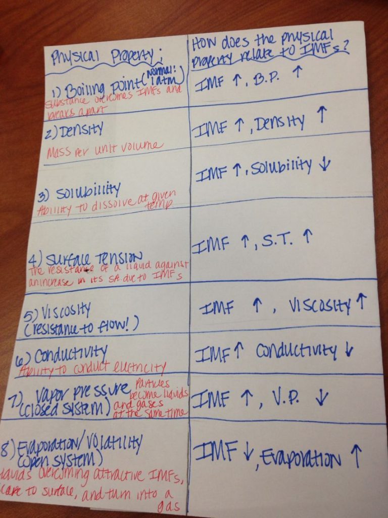 Chemistry Intermolecular Forces Worksheet