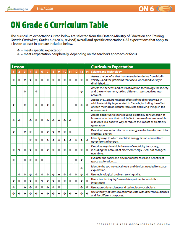 Grade 6 English Worksheets Canada