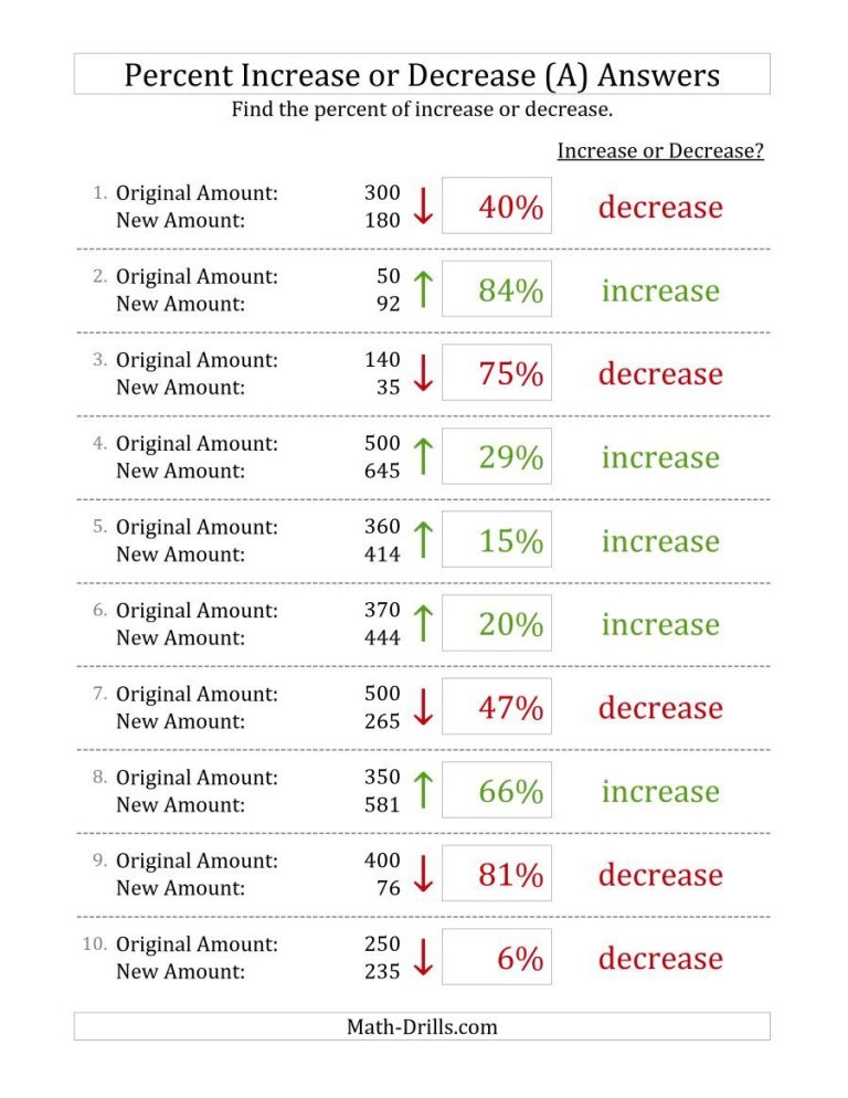 Easy Percentage Increase And Decrease Worksheet