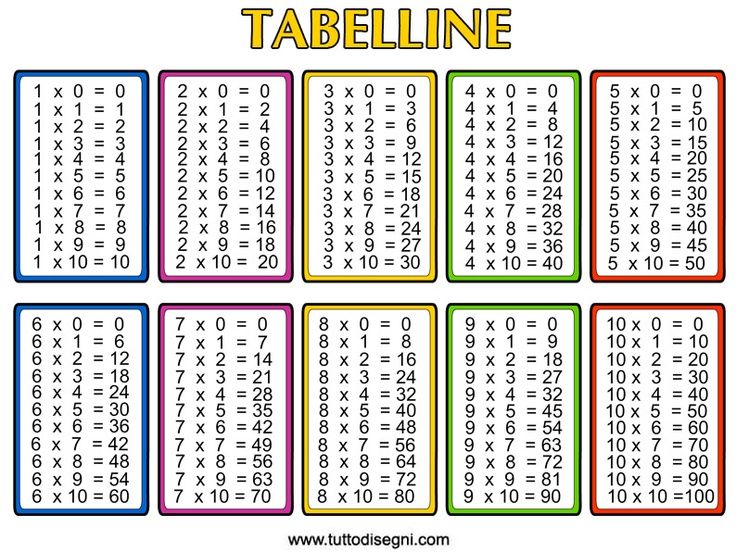 Print Times Table Chart Printable