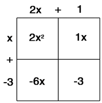 Multiplying Binomials Worksheet Box Method