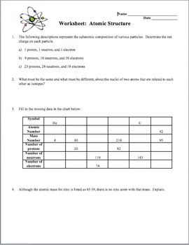 Basic Atomic Structure Worksheet Table