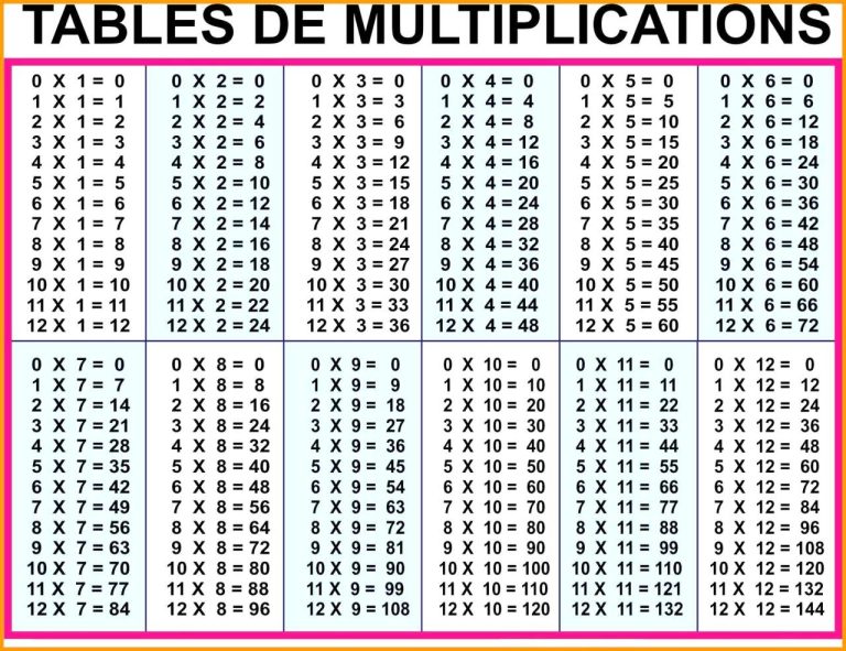 Printable Times Table Chart To 12