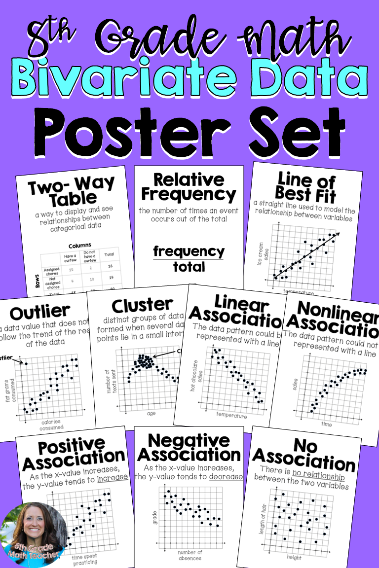 8th Grade Scatter Plot Worksheet