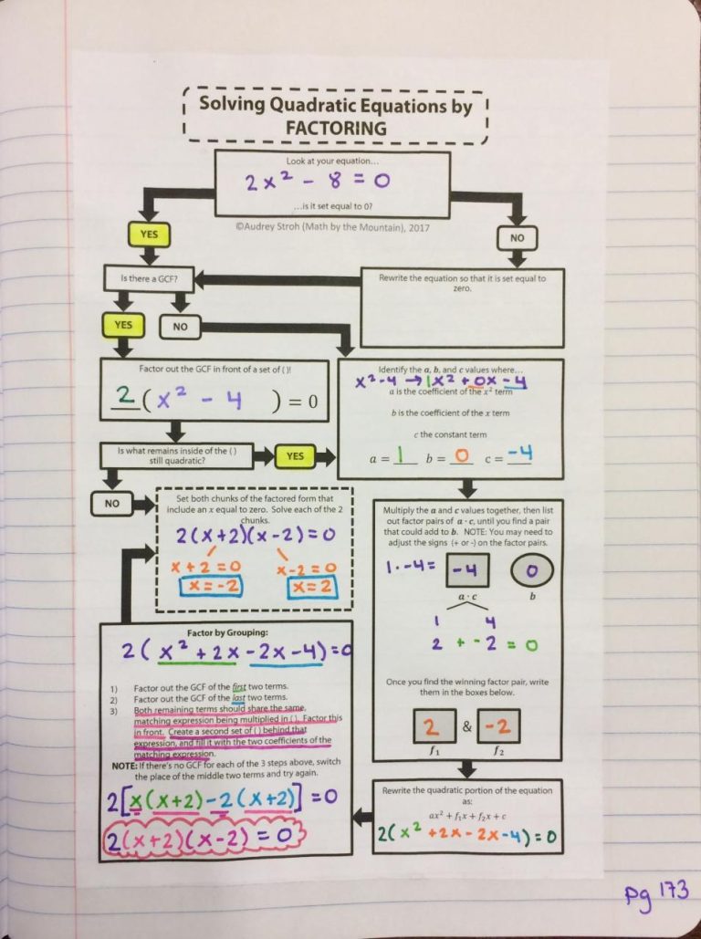 Methods For Solving Quadratic Equations Worksheet