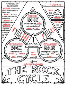 Rock Cycle Worksheet Answer Key