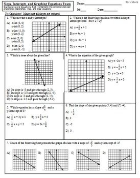 Graphing Slope Intercept Form Worksheet Pdf