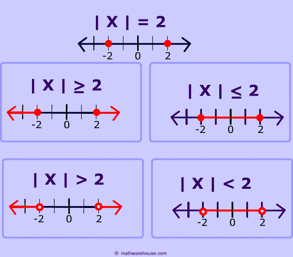 Absolute Value Inequalities Worksheet