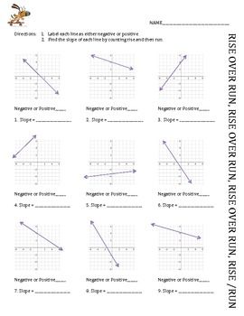 Finding Slope From A Graph Worksheet