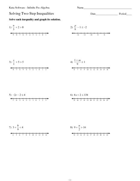 Graphing Inequalities Worksheet