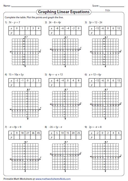 Linear Equations Worksheet Answer Key