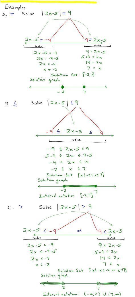 Solving Absolute Value Equations Worksheet Answer Key