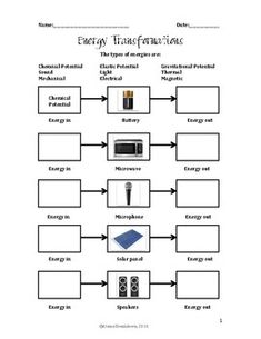 Energy Transformation Worksheet Pdf