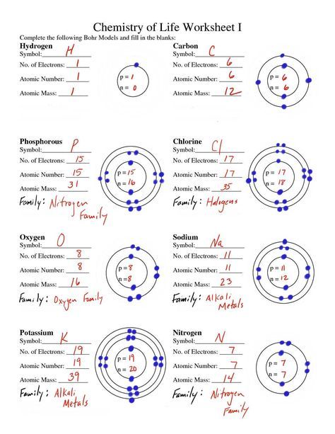 Basic Atomic Structure Worksheet Key 1.pdf