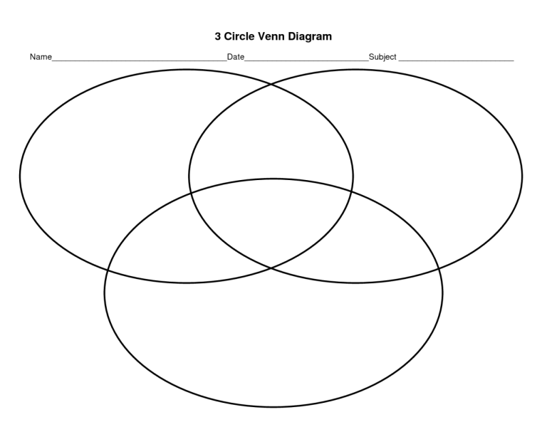 Blank Venn Diagram Printable