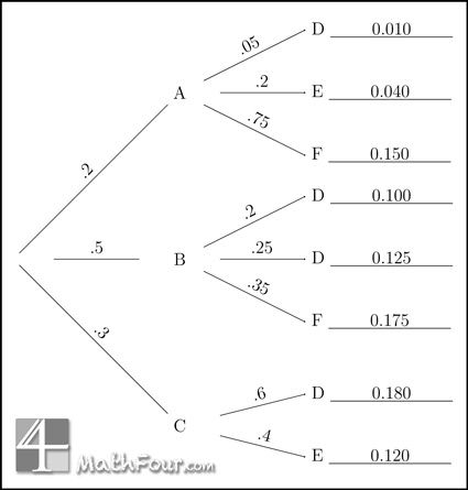 6th Grade Probability Tree Diagram Worksheet