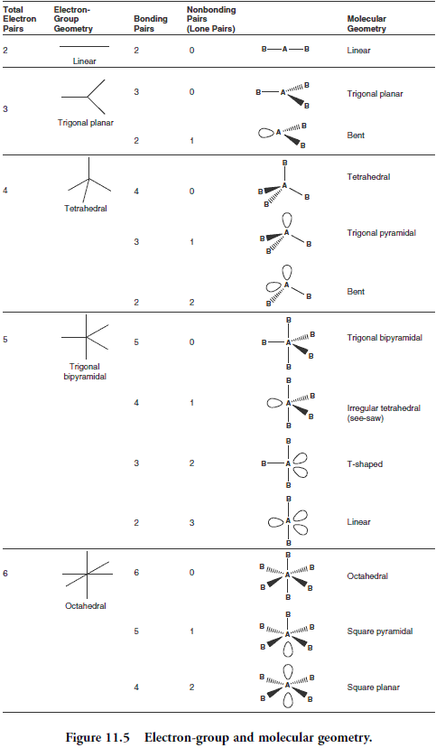 Molecular Geometry Worksheet Answer Key