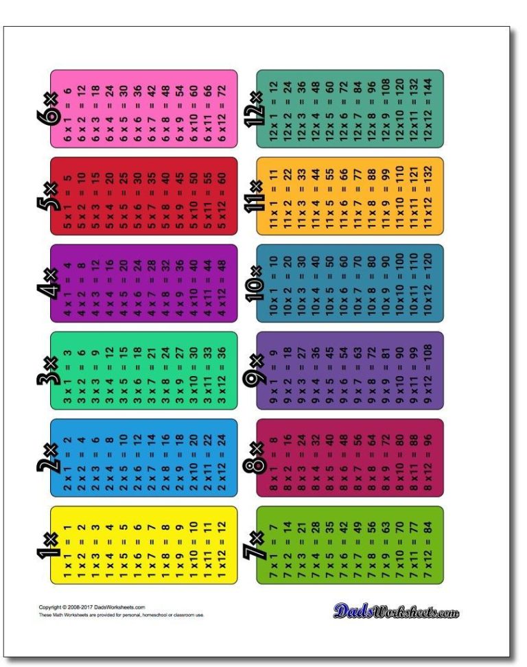 Ideal Gas Law Worksheet Doc