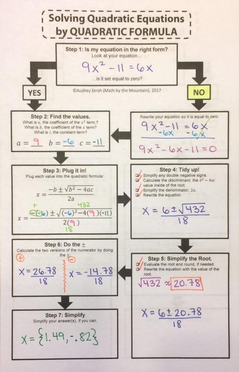 Quadratic Equation Worksheet Grade 9 Pdf