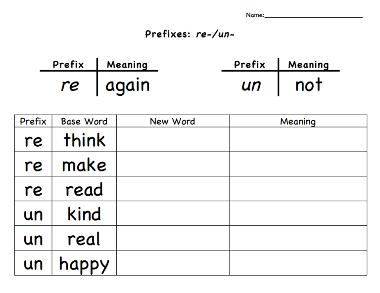 Prefixes Worksheets For Grade 3 Pdf