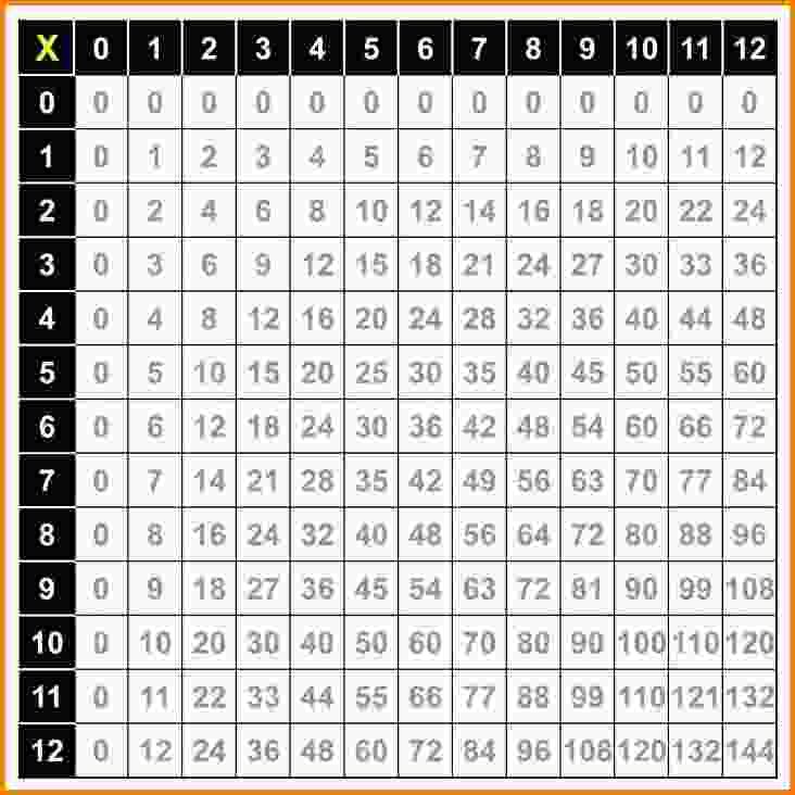 Times Table Chart Printable Pdf