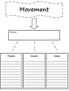 5 Themes Of Geography Worksheet 6th Grade