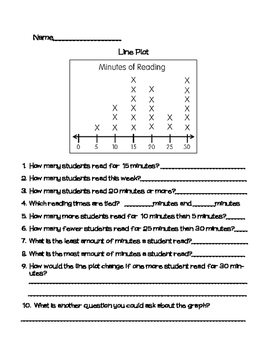 Line Plot Worksheets