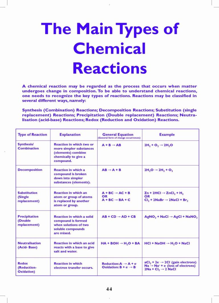 Identifying Types Of Chemical Reactions Worksheet