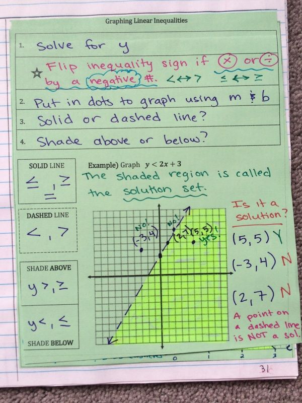 Compound Inequalities Worksheet Solve Each Inequality And Graph Its Solution