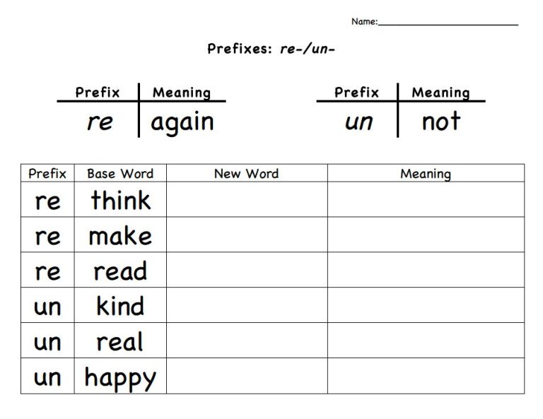 Prefixes Worksheets Pdf