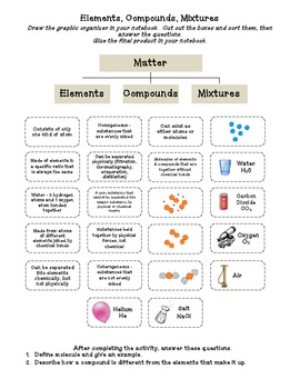 Elements Compounds And Mixtures Worksheet Answers Key