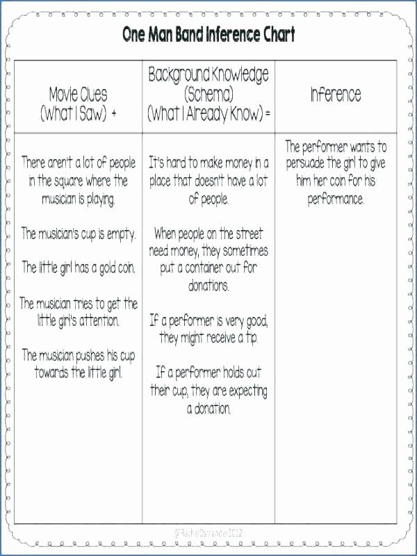 Drawing Conclusions Worksheets Pdf