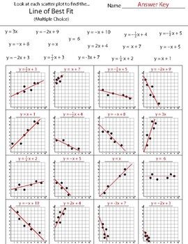 Scatter Plot Correlation Worksheet