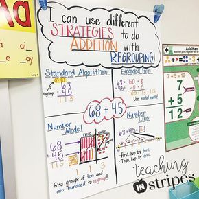 2 Digit Addition Without Regrouping Anchor Chart