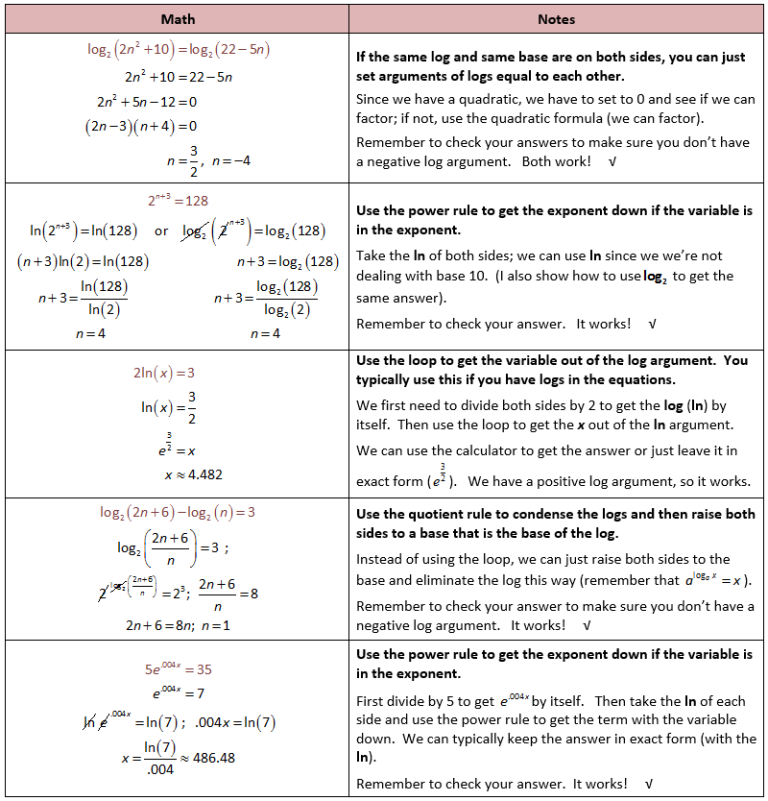 Answer Key Exponential And Logarithmic Functions Worksheet