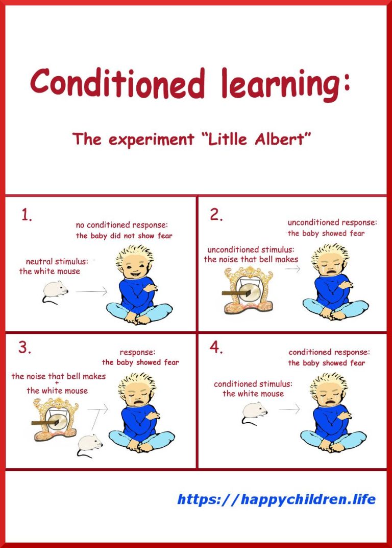 Psychology Classical Conditioning Worksheet