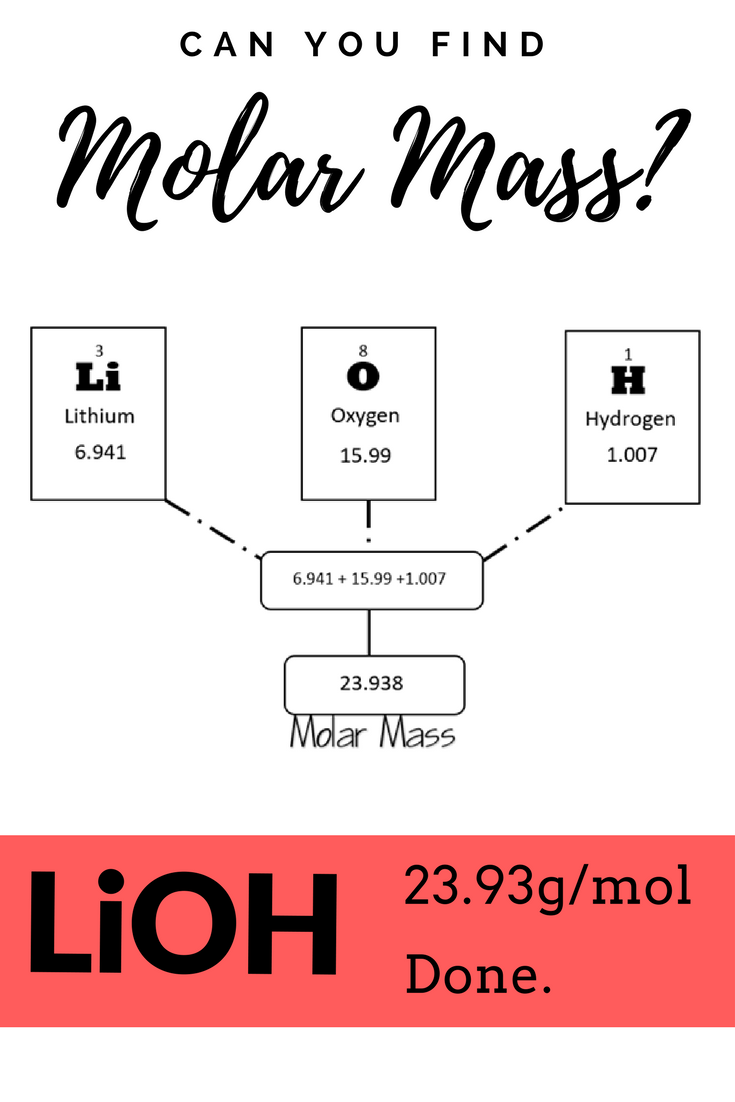 Calculating Molar Mass Worksheet