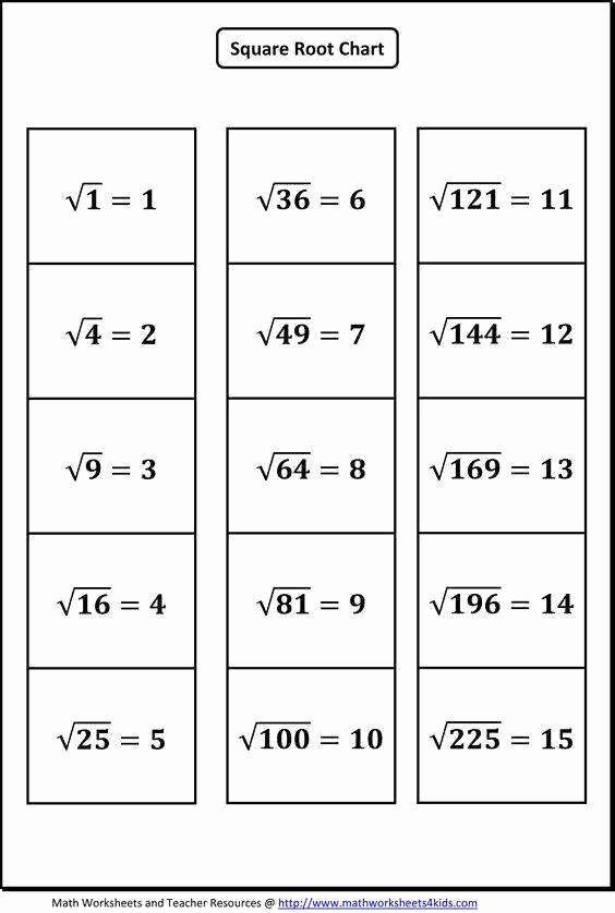 Pre Algebra Simplifying Square Roots Worksheet