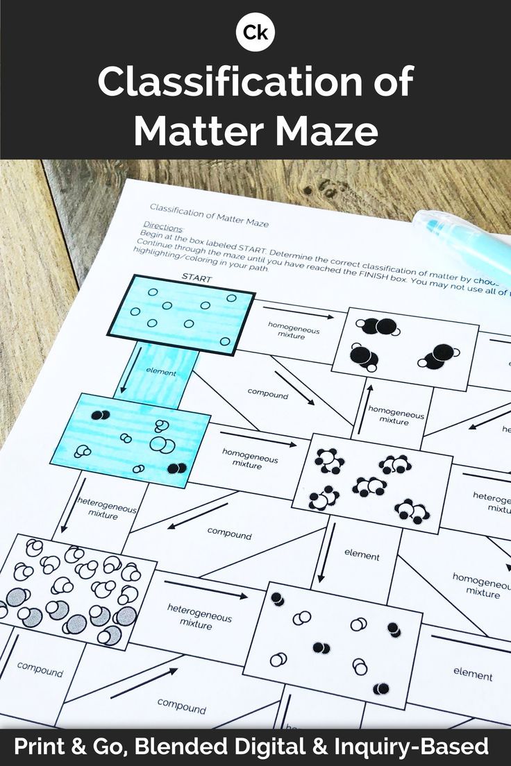 Elements Compounds And Mixtures Worksheet Classify Each Of The Pictures